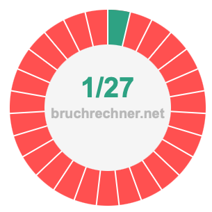Bruch 1/27