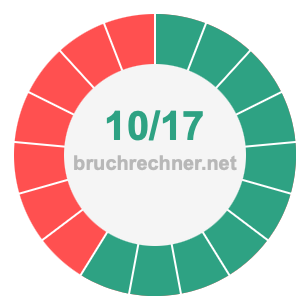 Bruch 10/17