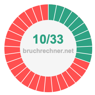 Bruch 10/33