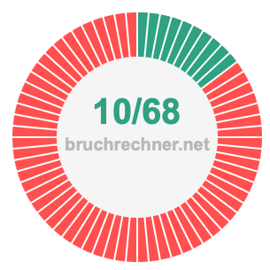 Bruch 10/68