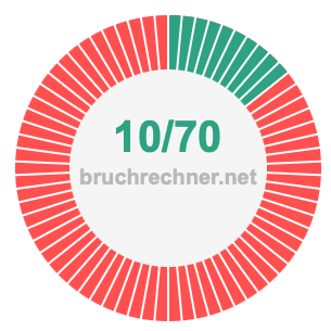 Bruch 10/70