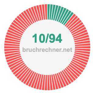 Bruch 10/94