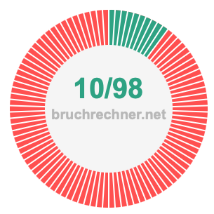 Bruch 10/98