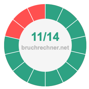 Bruch 11/14
