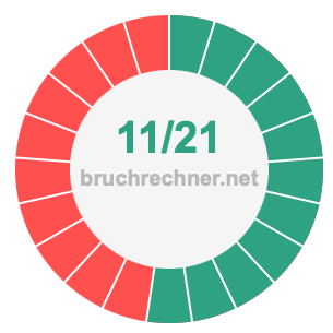Bruch 11/21