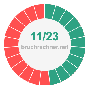 Bruch 11/23