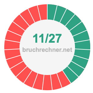 Bruch 11/27
