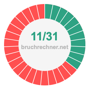 Bruch 11/31