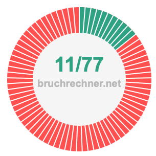 Bruch 11/77