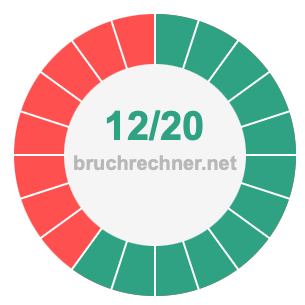Bruch 12/20