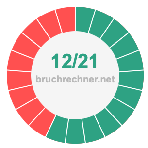 Bruch 12/21