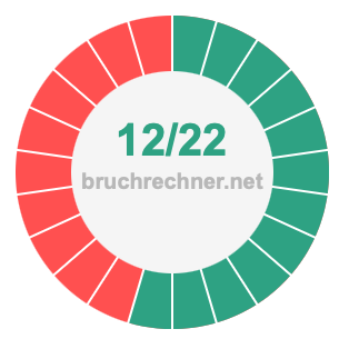 Bruch 12/22