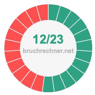 Bruch 12/23