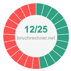 Bruch 12/25