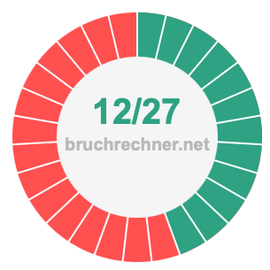 Bruch 12/27