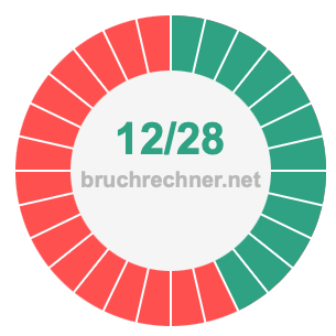 Bruch 12/28