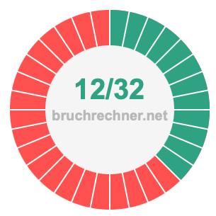 Bruch 12/32