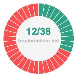 Bruch 12/38