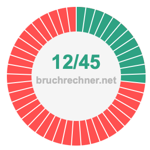 Bruch 12/45