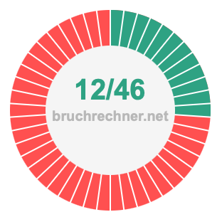 Bruch 12/46