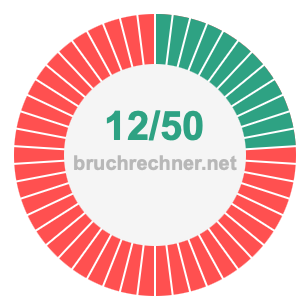 Bruch 12/50