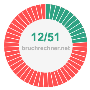 Bruch 12/51