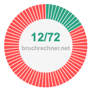 Bruch 12/72