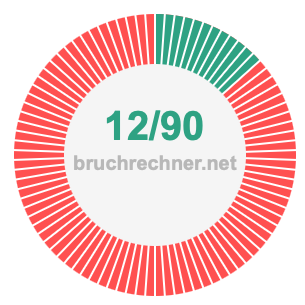 Bruch 12/90