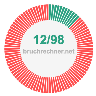 Bruch 12/98
