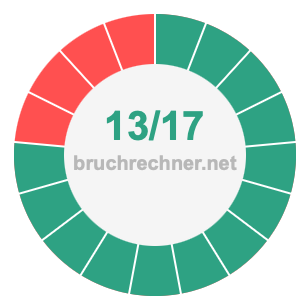 Bruch 13/17