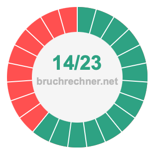Bruch 14/23
