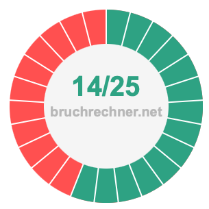 Bruch 14/25