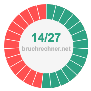Bruch 14/27