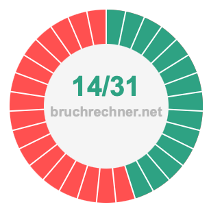 Bruch 14/31