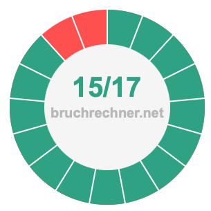 Bruch 15/17