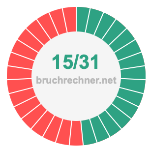 Bruch 15/31