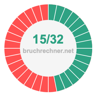 Bruch 15/32