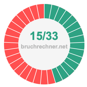 Bruch 15/33