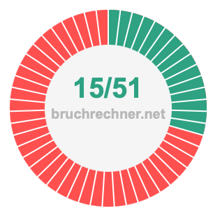 Bruch 15/51