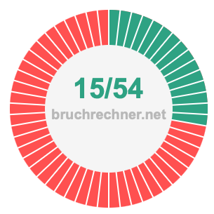 Bruch 15/54