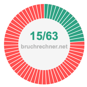 Bruch 15/63