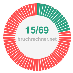 Bruch 15/69