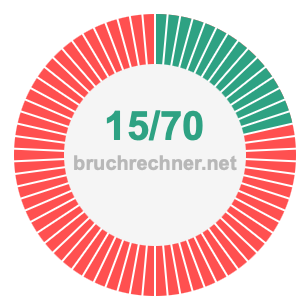 Bruch 15/70