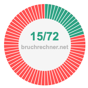 Bruch 15/72