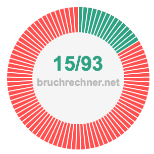 Bruch 15/93