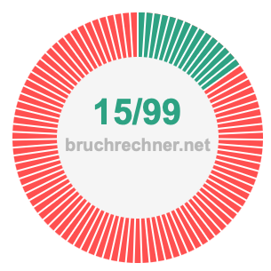 Bruch 15/99