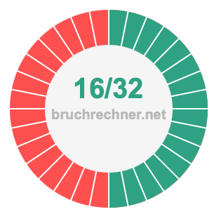 Bruch 16/32