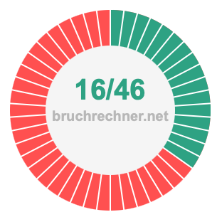 Bruch 16/46