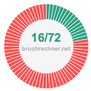 Bruch 16/72
