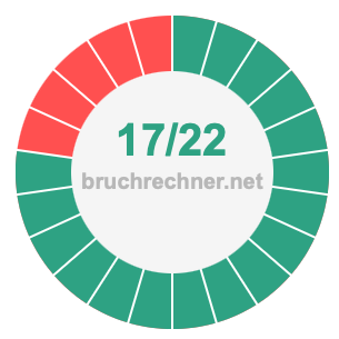 Bruch 17/22